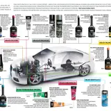 Produkty Forte: płukanki, uszlachetniacze, czyściwa do układów: olejowego, dolotowego, paliwowego, chłodzenia, wydechowego, przeniesienia napędu, klimatyzacji i wspomagania. Fap co to? To filtr cząstek stałych, który czyści preparat DPF Cleaner.