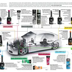 Produkty Forte: płukanki, uszlachetniacze, czyściwa do układów: olejowego, dolotowego, paliwowego, chłodzenia, wydechowego, przeniesienia napędu, klimatyzacji i wspomagania. Fap co to? To filtr cząstek stałych, który czyści preparat DPF Cleaner.