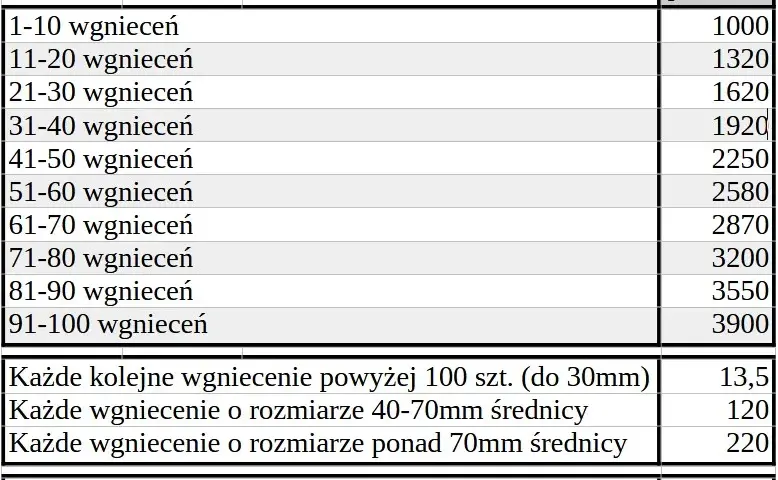 Ile kosztuje woskowanie samochodu? Cennik i opłacalność usługi