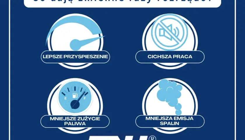 Grafika przedstawia zalety zmiennych faz rozrządu: lepsze przyspieszenie, cichszą pracę, mniejsze zużycie paliwa i mniejszą emisję spalin.