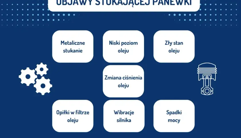 Objawy uszkodzonej panewki: metaliczne stukanie, niski poziom oleju, zły stan oleju, zmiana ciśnienia oleju, wibracje silnika, spadki mocy, opiłki w filtrze oleju.