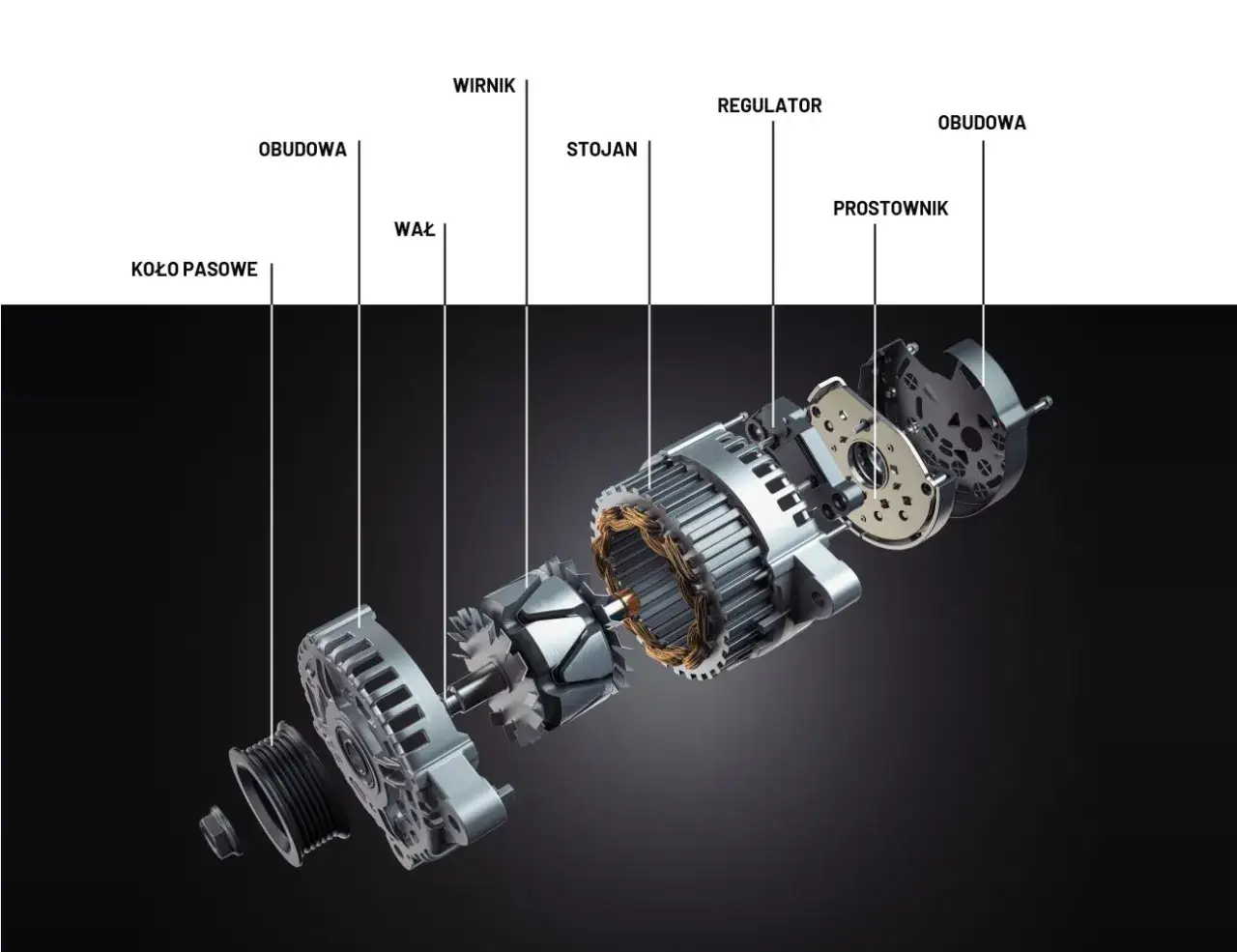 Rozłożony alternator: koło pasowe, obudowa, wał, wirnik, stojan, regulator, prostownik. Poznaj budowę alternatora co to.